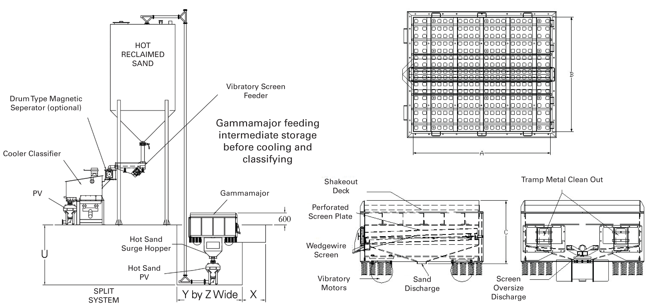 Gamma-Major Layout