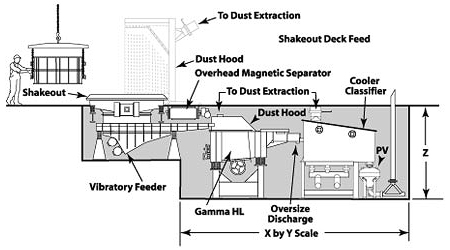 HL in combination with Shake-Out