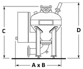 PV Dimensions