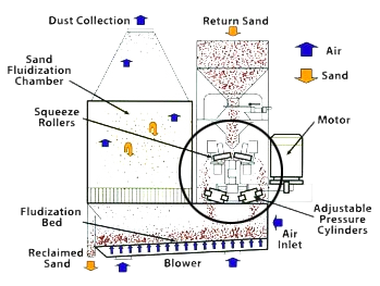 USR-Diag1