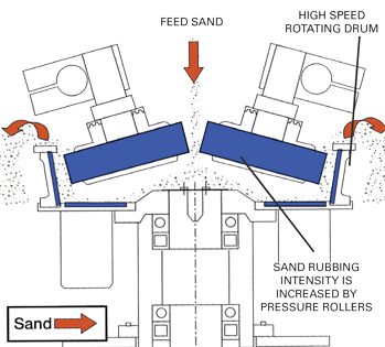 USR-Diag2